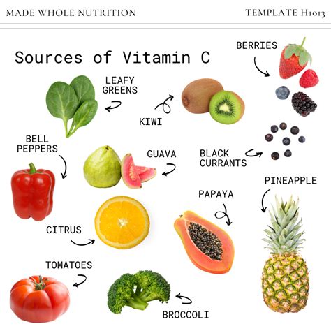 10 Top Vitamin C Benefits And Where To Find It