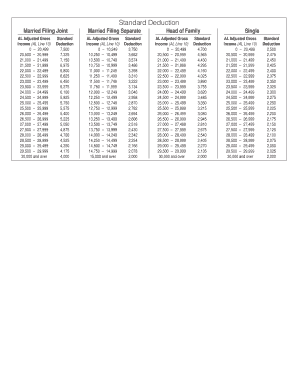 11 Alabama Standard Deduction Chart Free To Edit Download Amp Print 11 Alabama Standard Deduction Chart Free To Edit Download Amp Print