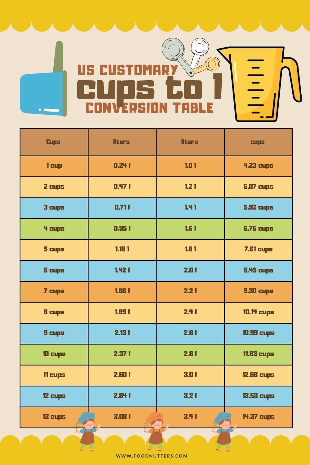 How Many Liters Are 2 Cups In Liters?