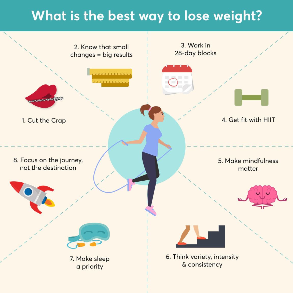 25 Weight Loss Tips To Lose Weight The Healthy Way 25 Weight Loss Tips To Lose Weight The Healthy Way