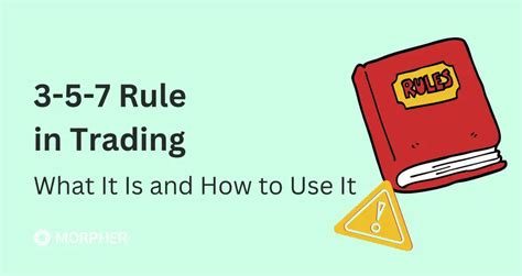 3 5 7 Rule In Trading What It Is And How To Use It