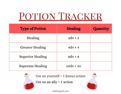 5E Healing Potion Vs Cure Wounds: Which Is Better For Adventurers