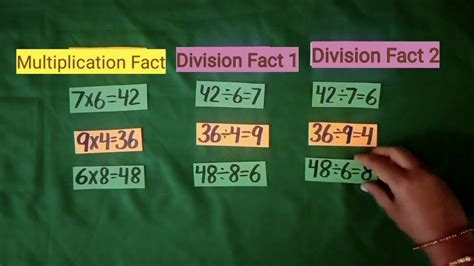 7 Easy Math Division Tricks To Simplify Your Child S