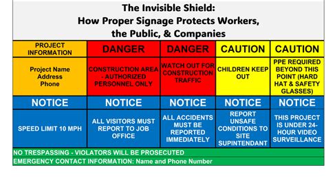 A Comprehensive Guide To Construction Site Signage Requirements And Best Practices