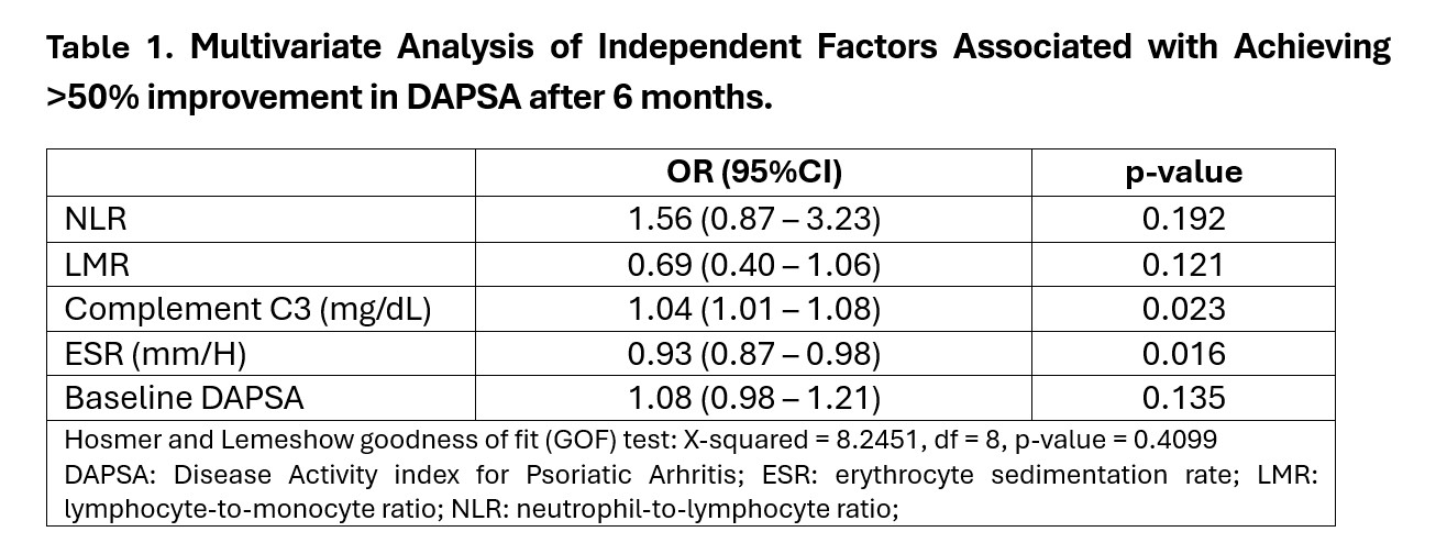 A Personalized Network Framework Reveals Predictive Axis Of Anti Tnf Response Across Diseases Sciencedirect