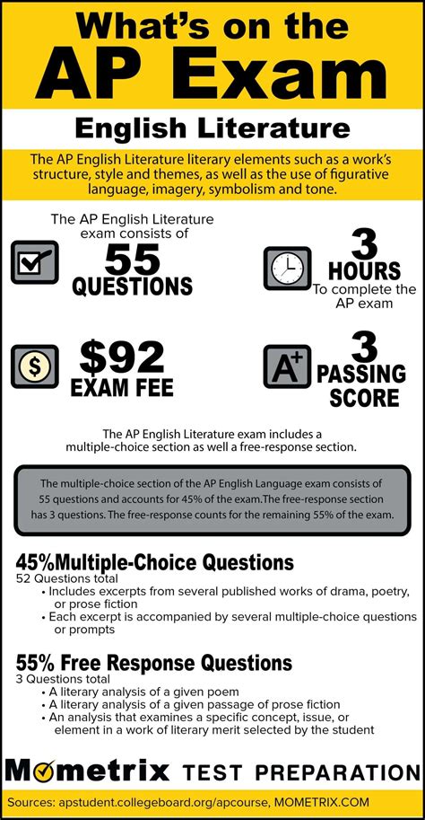 Ap English Literature Exam Study Guide