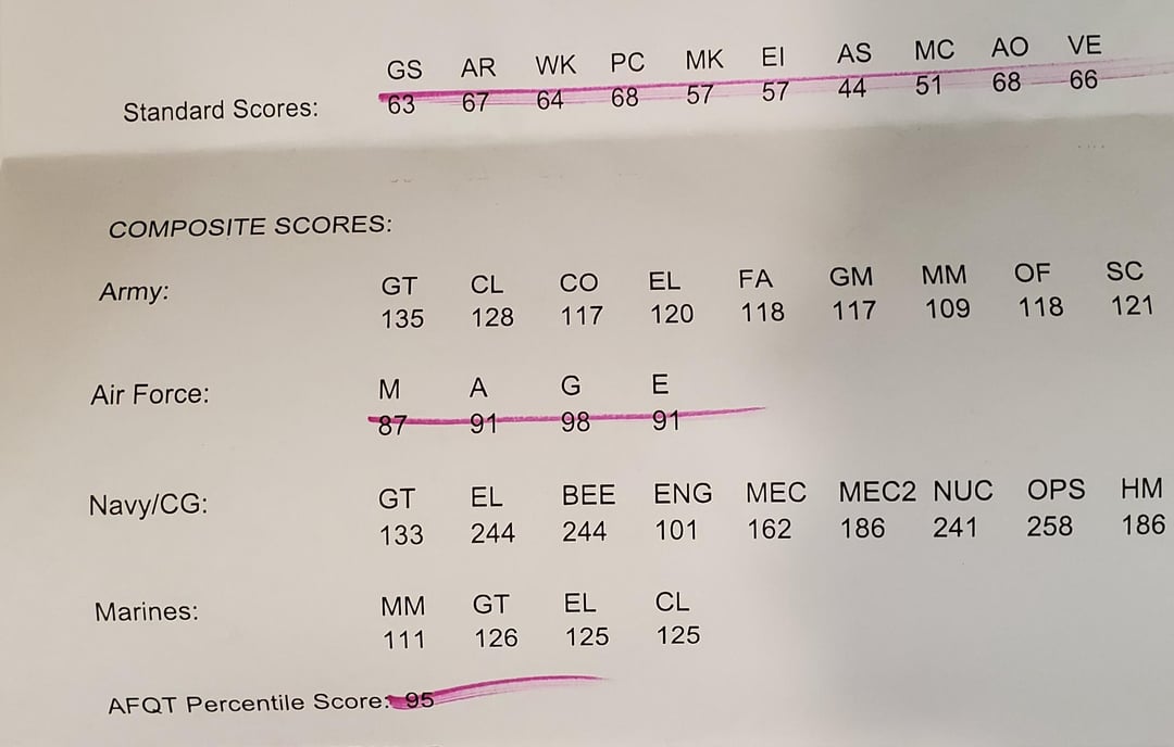 Asvab Scores I M So Proud Of Myself I Just Wanted To Share This With Someone R Airforcerecruits