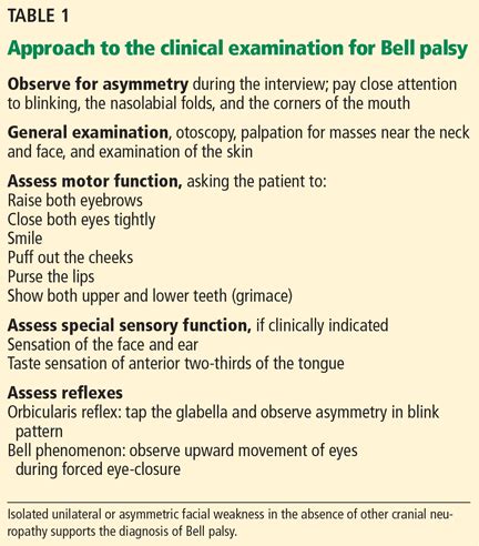Bell Palsy Clinical Examination And Management Mdedge Bell Palsy Clinical Examination And Management Mdedge
