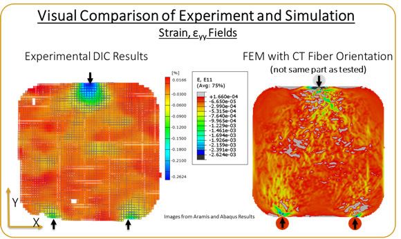 Ben Denos Purdue: 7.4% Growth In Online Searches