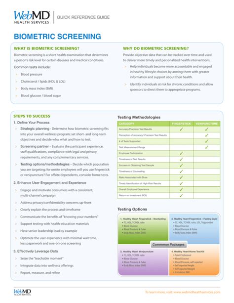 Biometric Screening A Quick Reference Guide