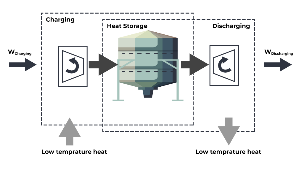 Black Phosphorus As A Multifunctional Electrode Material For All Energy Storage Devices Sciencedirect