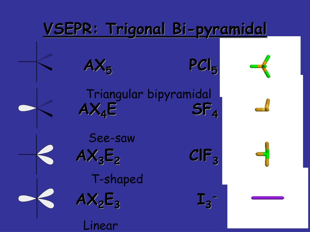 Bonding General Concepts Ppt Download Bonding General Concepts Ppt Download
