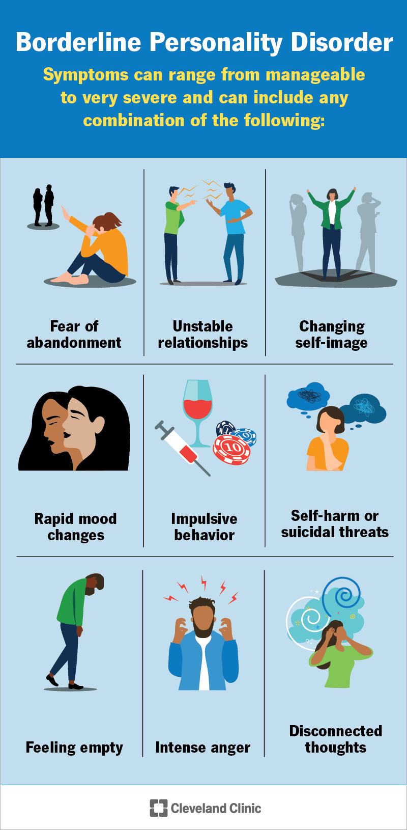 Coping Strategies For Bpd In Men