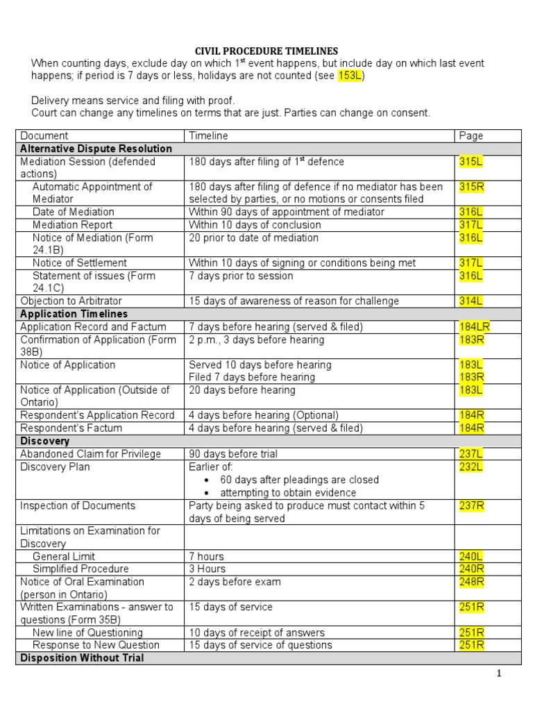 Civil Procedure Outline I An Introduction To The Litigation Process A Two American Court Studocu Civil Procedure Outline I An Introduction To The Litigation Process A Two American Court Studocu
