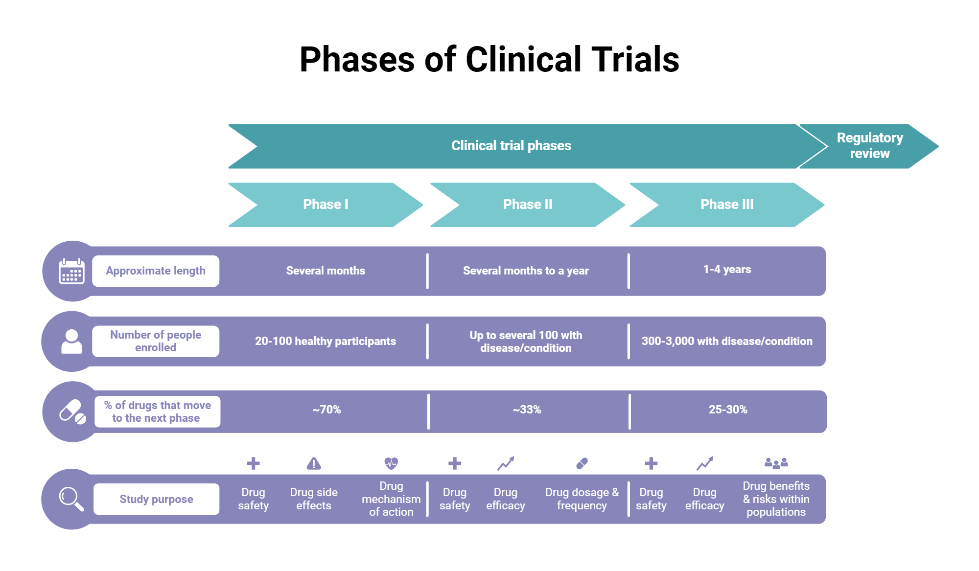 Clinical Trials For Mody 2: What To Know And Current Status