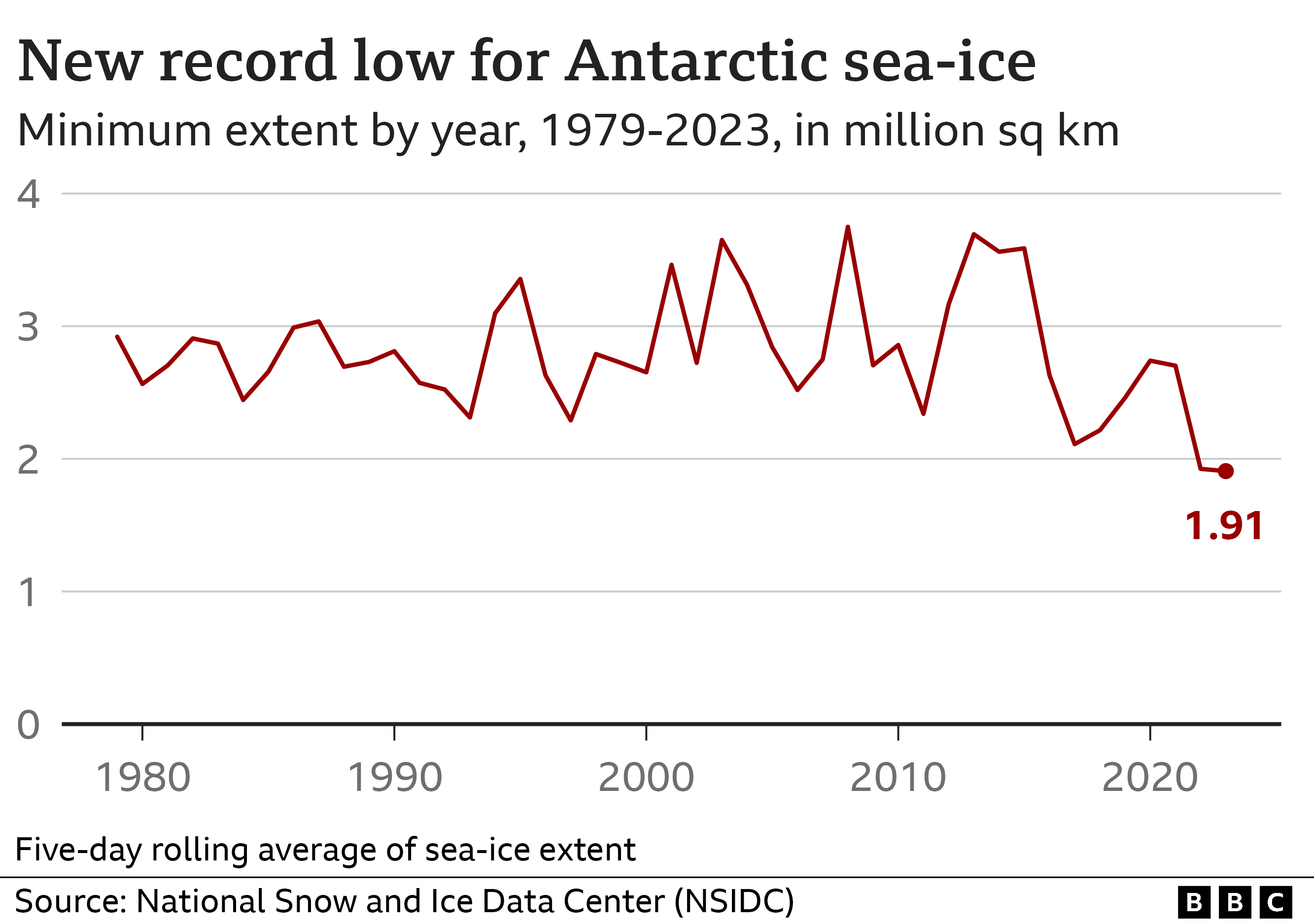 Clouds Formed With Sea Salt Contribute To Arctic Warming British