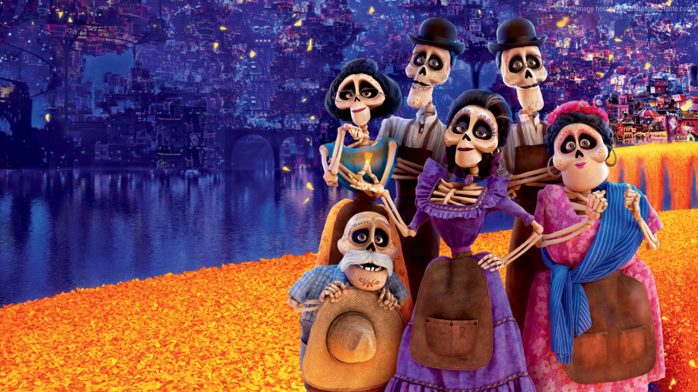 Coco Disney Pixar Coco Photo 41250153 Fanpop Coco Disney Pixar Coco Photo 41250153 Fanpop