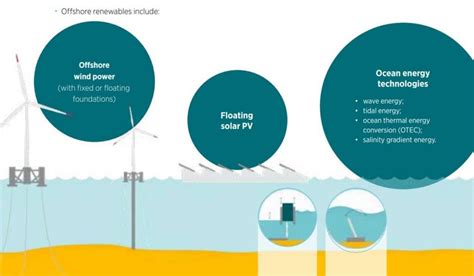Commercialising Ocean Energy Technologies Florence School Of Regulation
