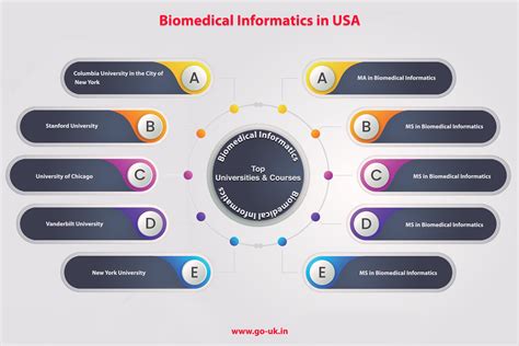 Current Master S Students Department Of Biomedical Informatics