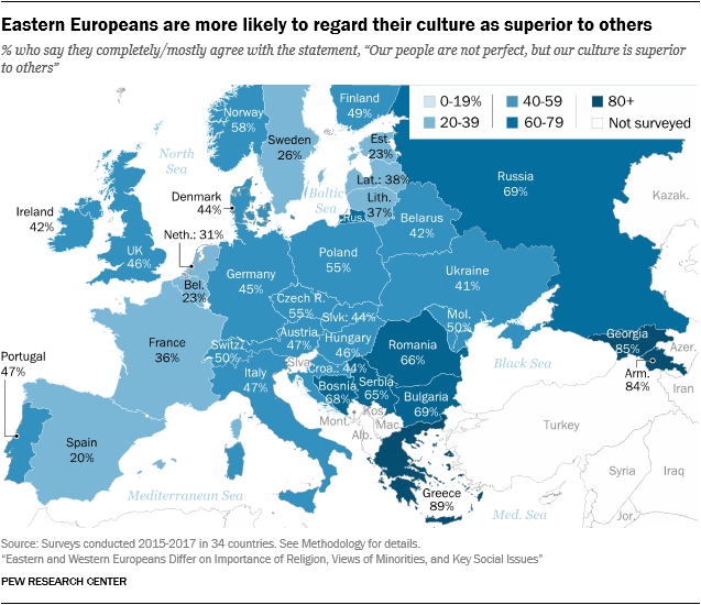 Eastern And Western Europeans Differ On Importance Of Religion Views Of Minorities And Key Social Issues Pew Research Center