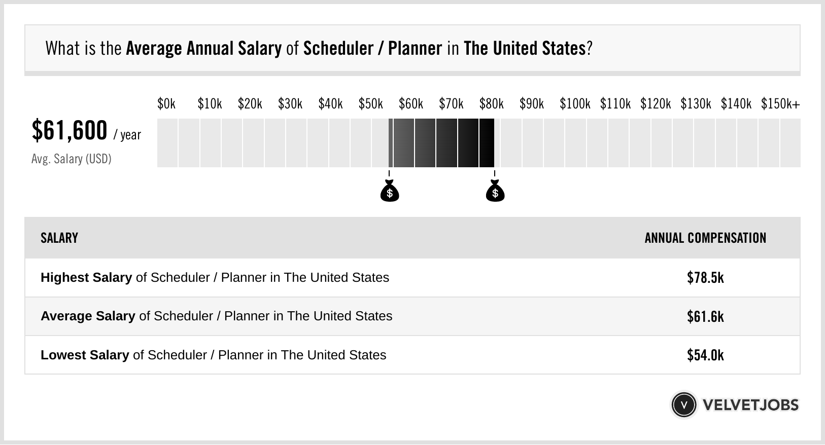 Pay Lifeboat: How Emergency Disaster Planner Salary Navigates Storms