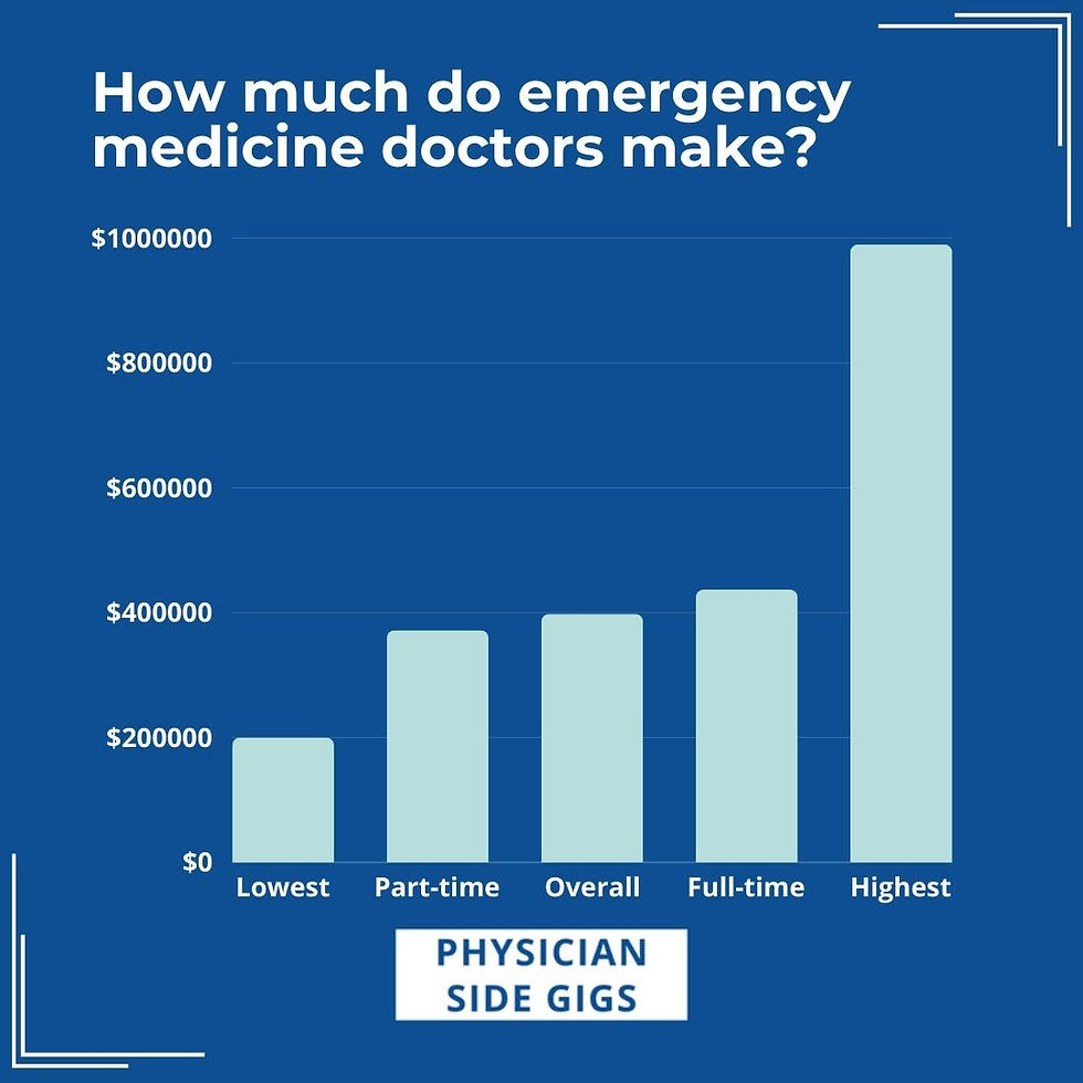 Emergency Medicine Physician Salary: The Definitive Guide To Earnings