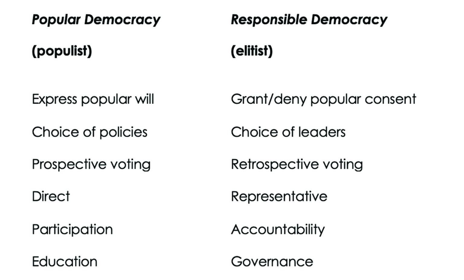 What Exanples Of Elite Democracy Reveal About Power And Policy