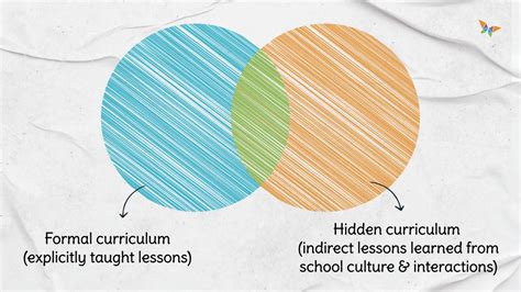 Explicit Instruction Unveiling The Hidden Curriculum Researchild Explicit Instruction Unveiling The Hidden Curriculum Researchild