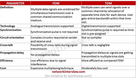 How To Choose: Fdm Vs Dm For Additive Manufacturing