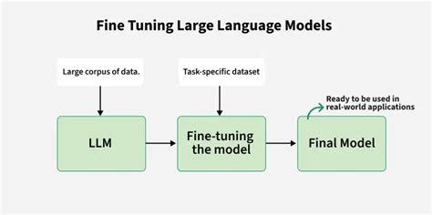 Federatedscope Llm A Comprehensive Package For Fine Tuning Large Language Models In Federated Learning Proceedings Of The 30Th Acm Sigkdd Conference On Knowledge Discovery And Data Mining