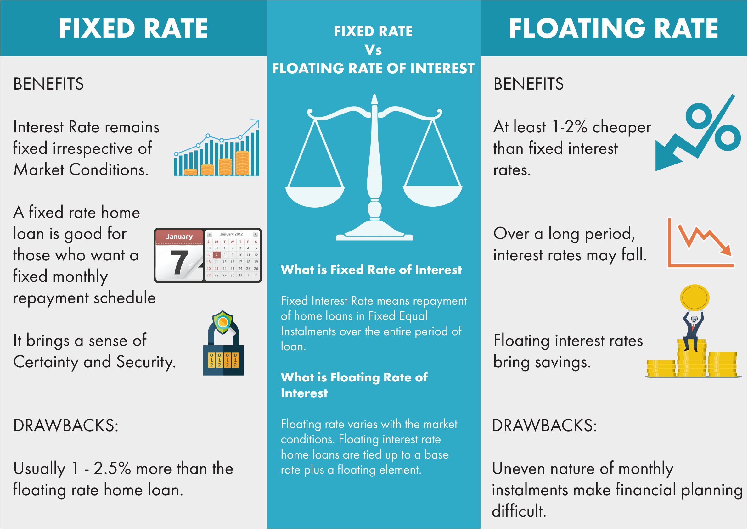 Fixed Interest Rate Definition Calculation Vs Floating Rate Fixed Interest Rate Definition Calculation Vs Floating Rate