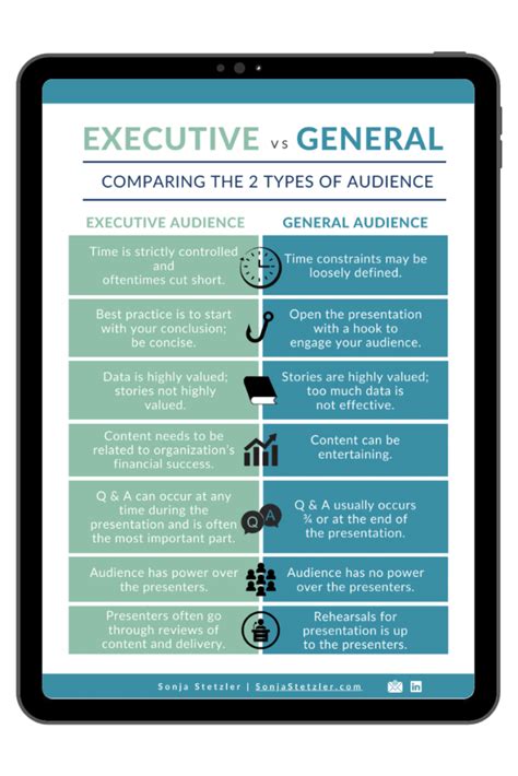 Free Executive Vs General Audiences Infographic Free Executive Vs General Audiences Infographic