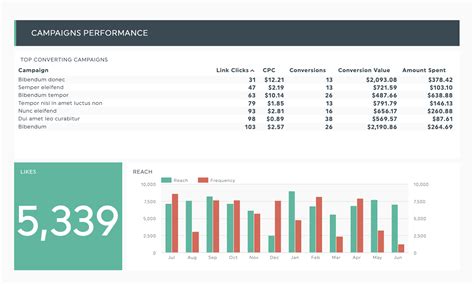 Free Meta Ads Media Performance Metrics Ecom Notion Template