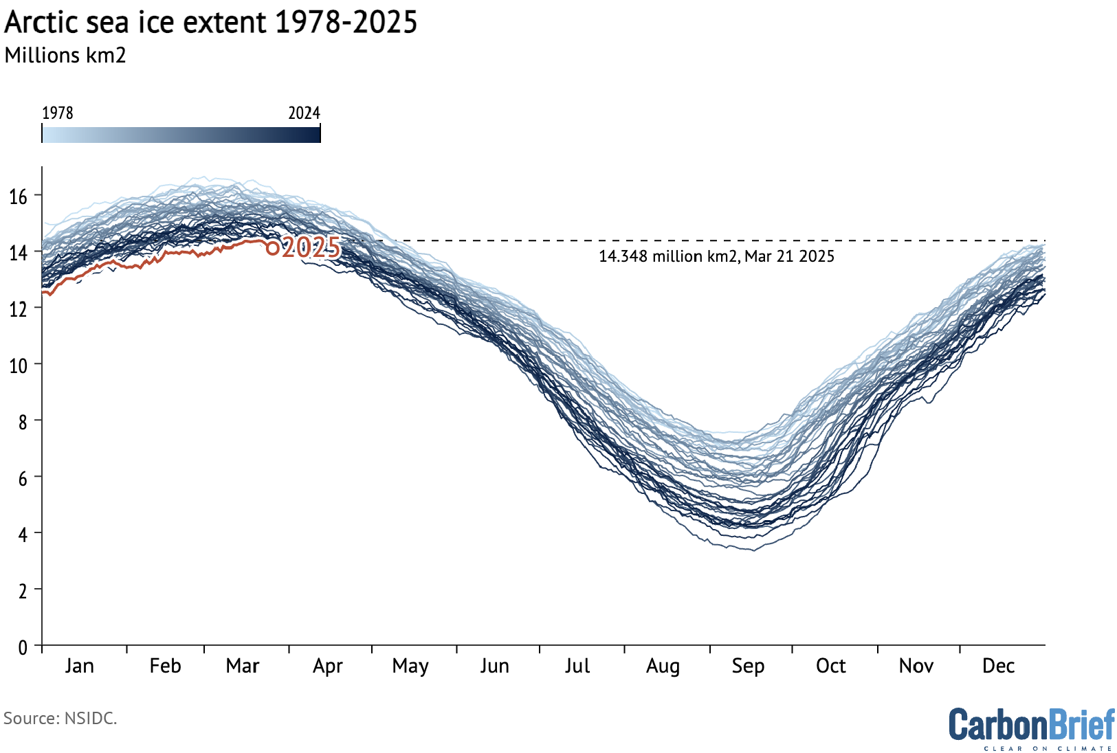 Frontiers Constraining Cmip6 Estimates Of Arctic Ocean Temperature
