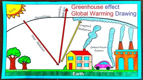 How To Create A Greenhouse Effect Drawing High School Step-By-Step