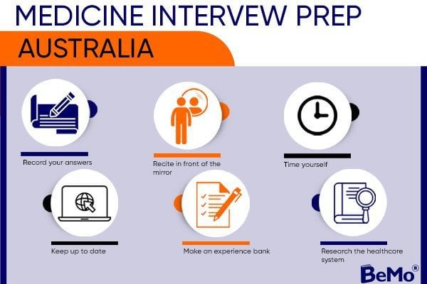 How To Master Gw Medicine Interview Weight Reddit With Tips And Steps