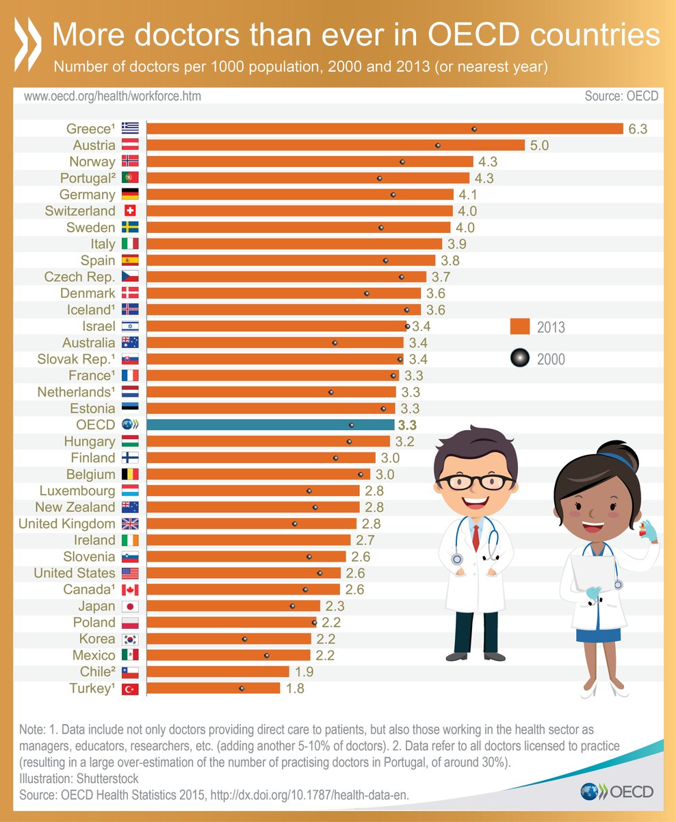 Health Workforce Oecd