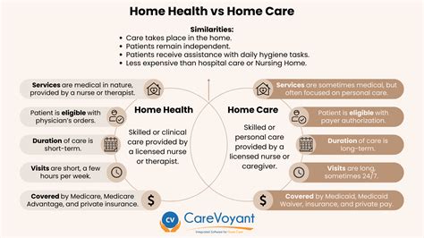 Home Health Vs Home Care Why The Difference Matters Home Health Vs Home Care Why The Difference Matters