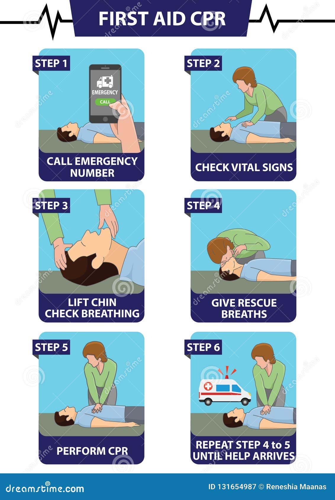 How To Perform Cpr Life Saving First Aid