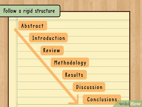 How To Write A Thesis Statement With Pictures Wikihow