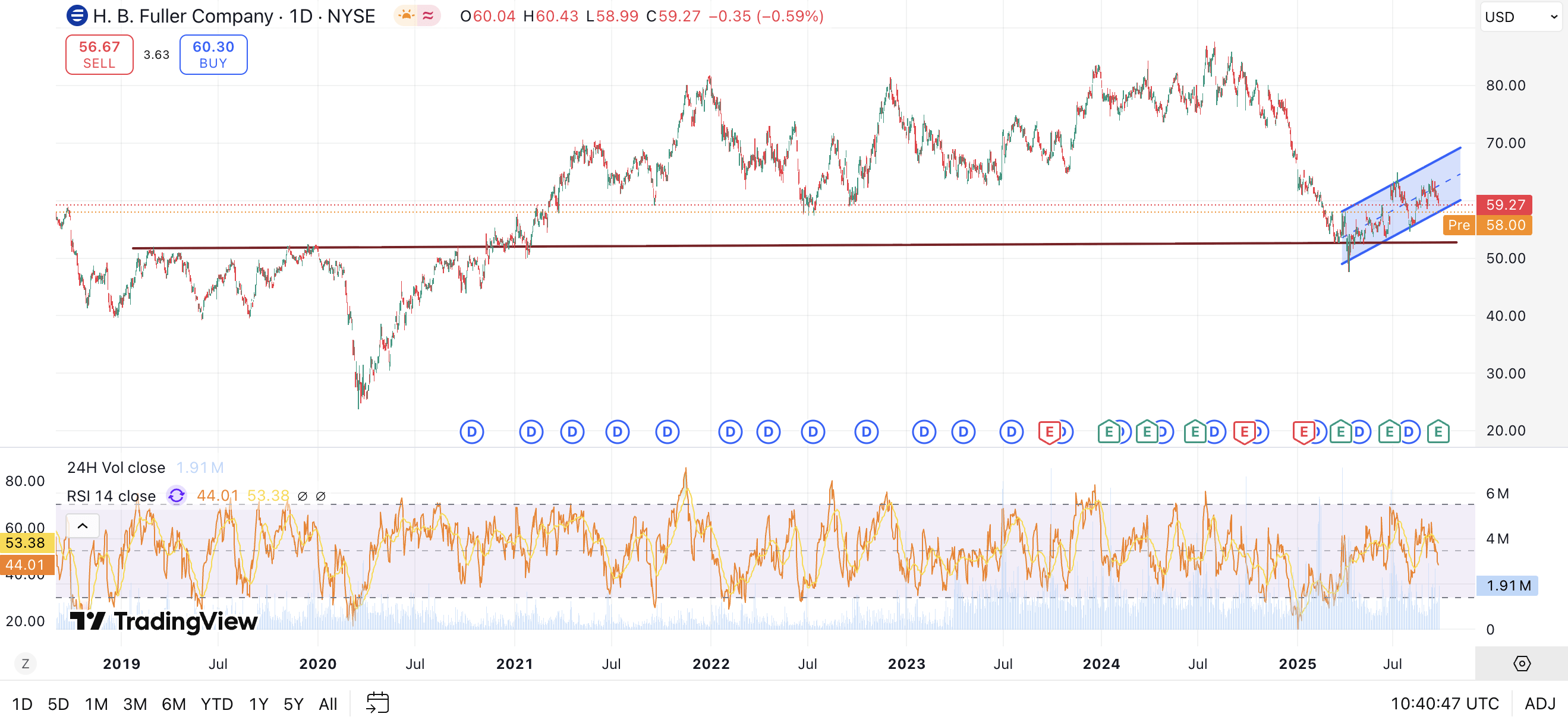I Still See Upside In H B Fuller S Steady Compounding Story Nyse Ful Seeking Alpha