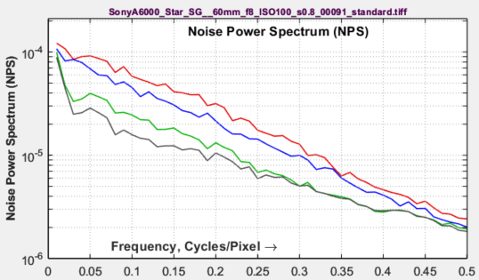 Image Information Metrics From Slanted Edges Equations And Algorithms Imatest Image Information Metrics From Slanted Edges Equations And Algorithms Imatest