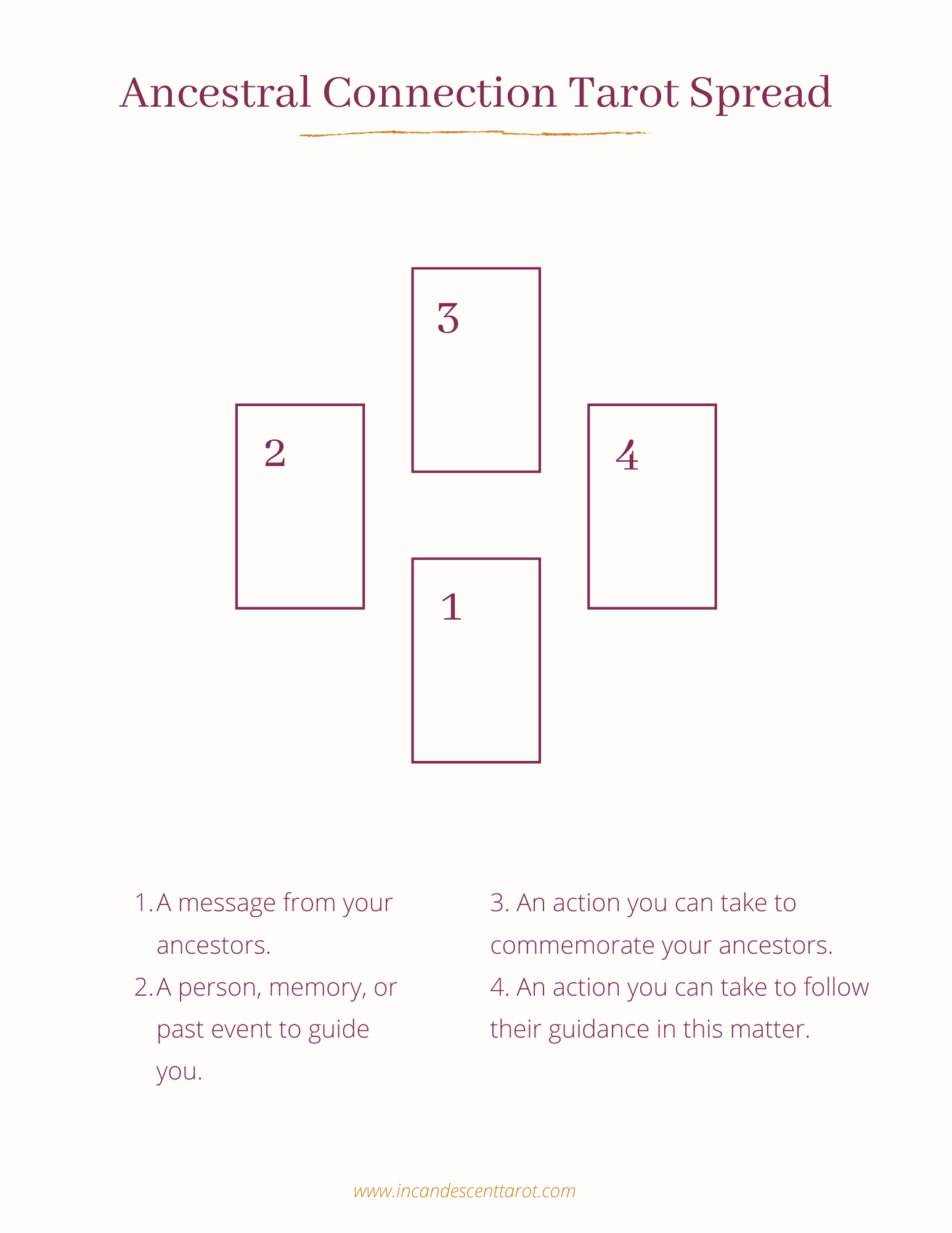 Intimate Insights 12 Card Intimacy And Connection Tarot Spread