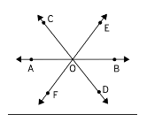 What Dictates Jursdiction For Concurrent Cases?