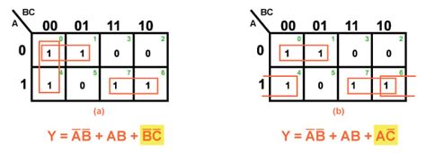 Karnaugh Maps Simplify Boolean Expressions