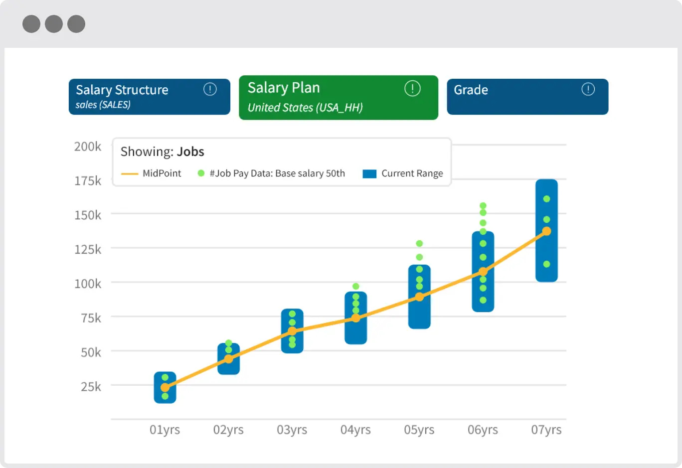 From Beaker To Bank: Laboratory Scientist Salary Insights