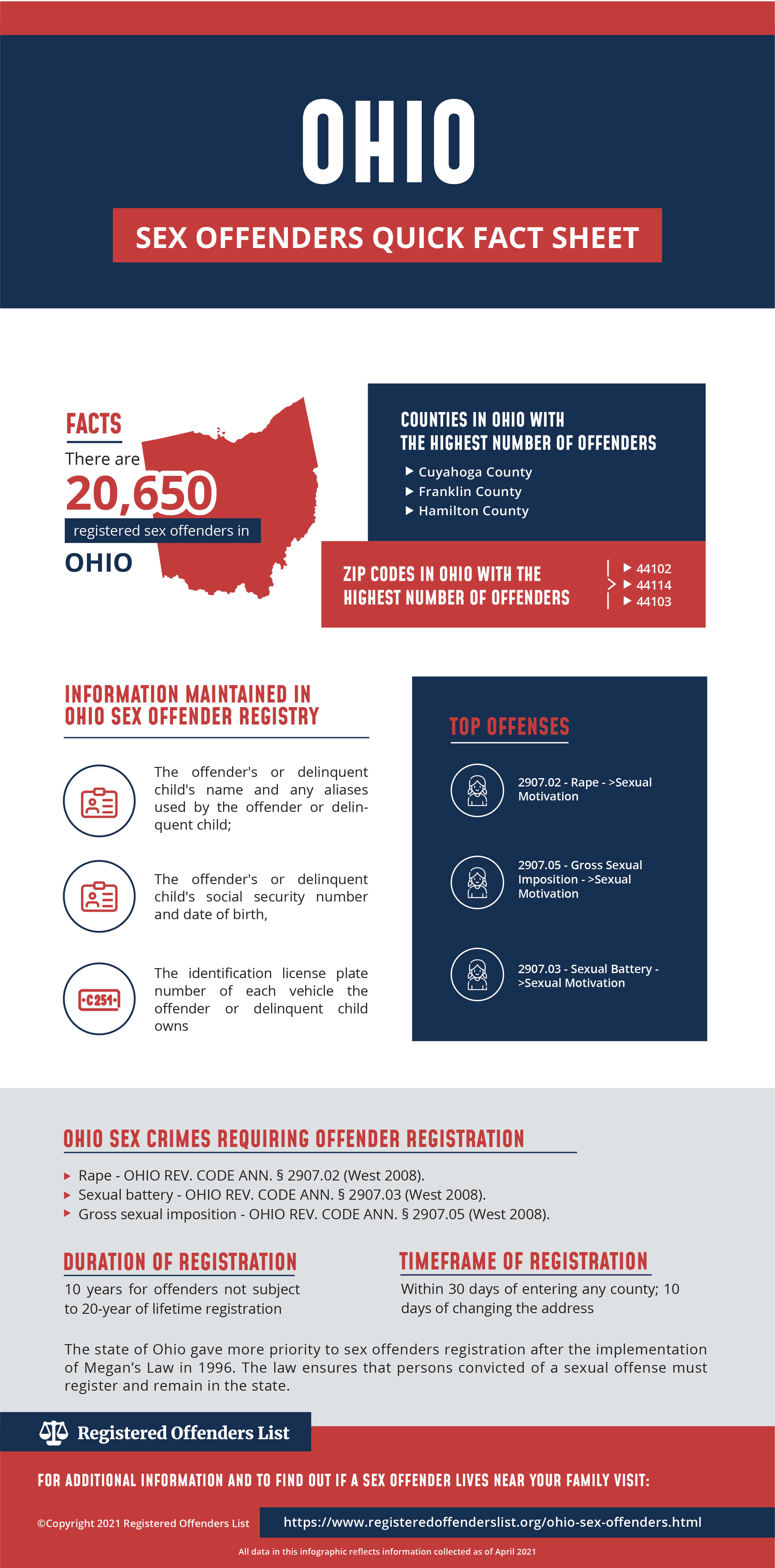 Sex Offenders in Ohio: The Facts.