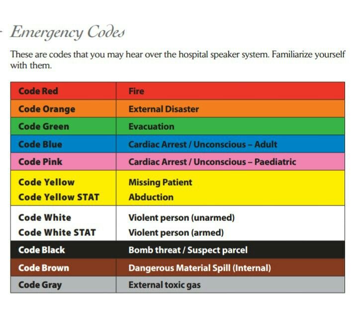 Medical Color Codes And Meanings