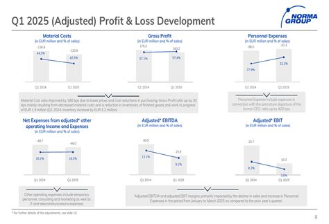 Norma Group Q1 2025 Slides Ebit Margin Plunges As Transformation Plan Unveiled By Investing Com
