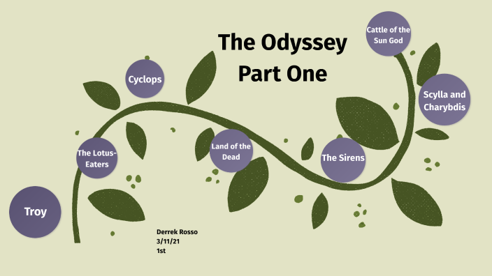 How To Build A One Pager Of The Odysseus In Five Steps